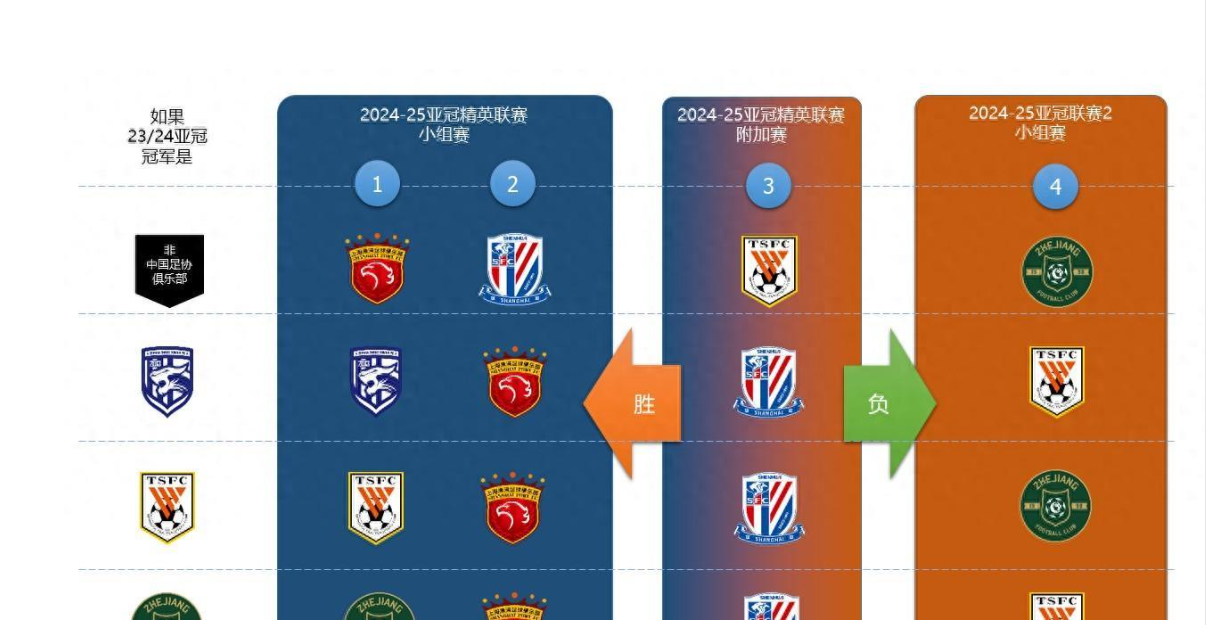 亚洲冠军联赛半决赛对阵揭晓，强队碰撞火爆展开的简单介绍