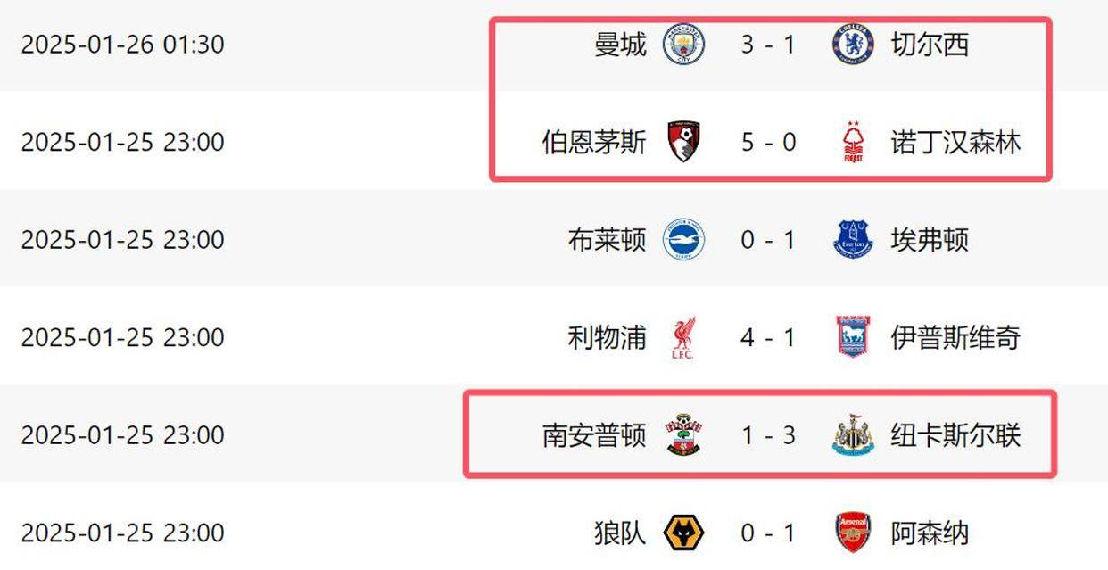 切尔西胜伯恩茅斯，反超曼城登顶积分榜的简单介绍